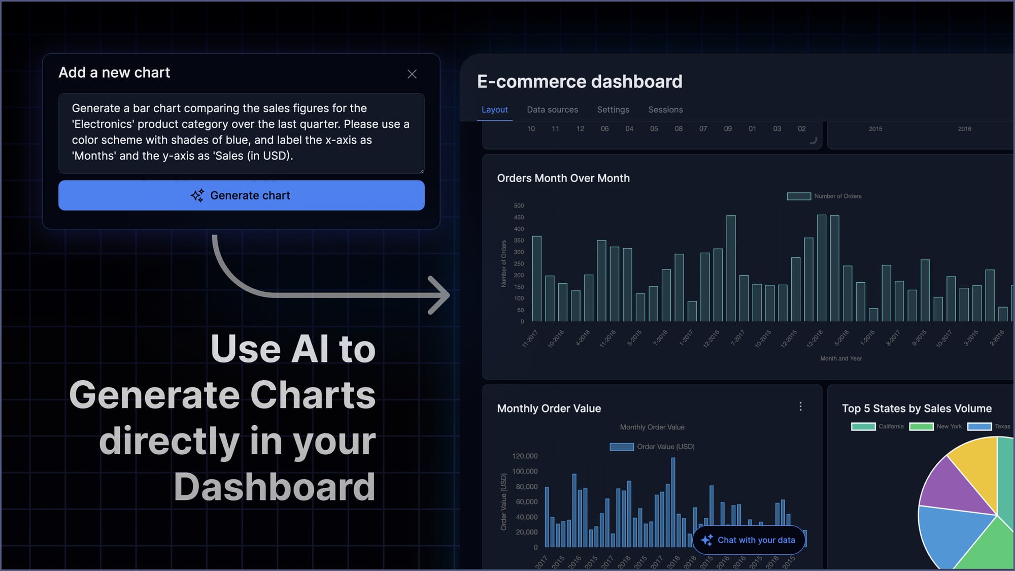 Boost Dashboard Engagement with the Power of AI