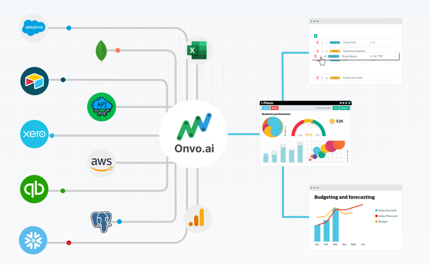 Online Dashboard Creator - Visualize Your Data in Minutes