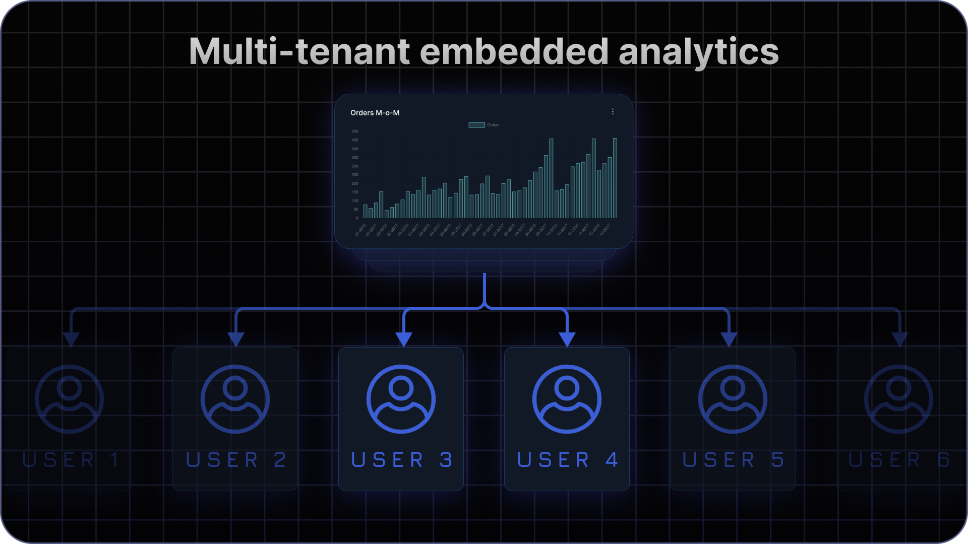 4 Common Embedded Analytics Myths Dispelled