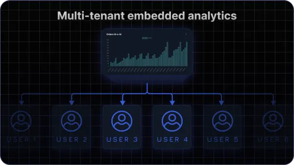 Empowering Multi-Tenant Self-Service Analytics with Onvo AI Dashboards
