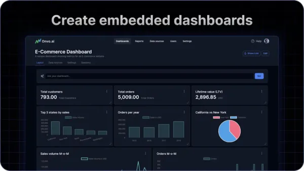 Exploring the Power of Embed SDK's: Advanced Analytics with ONVO AI